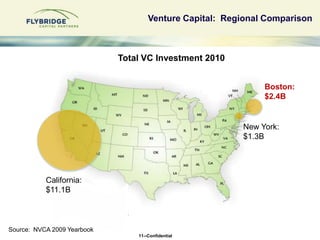 Venture Capital: Regional Comparison



                             Total VC Investment 2010


                          ...