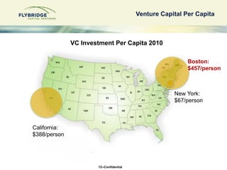 Venture Capital Per Capita



              VC Investment Per Capita 2010

                                               ...