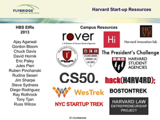 27--Confidential
Harvard Start-up Resources
HBS EIRs
2013
Ajay Agarwal
Gordon Bloom
Chuck Davis
David Hornik
Eric Paley
Ju...