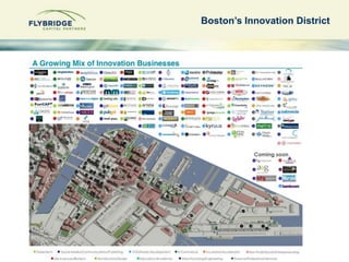 12--Confidential 
Boston’s Innovation District 
 
