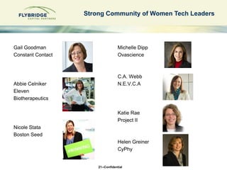 Strong Community of Women Tech Leaders 
21--Confidential 
Gail Goodman 
Constant Contact 
Abbie Celniker 
Eleven 
Biothera...
