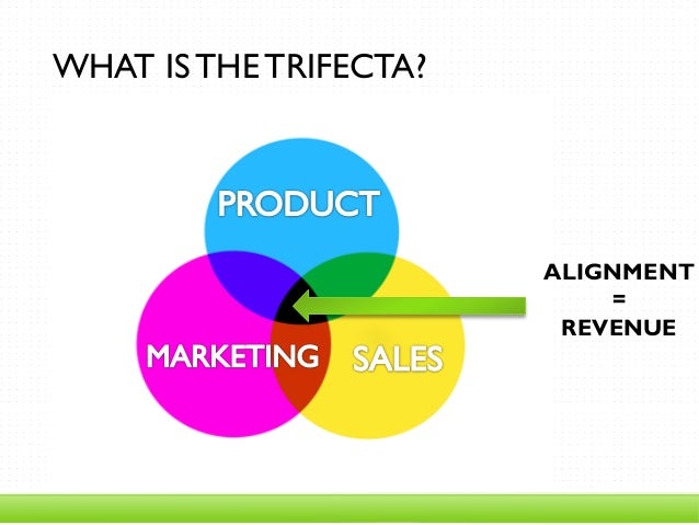 sales product