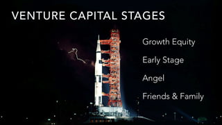 VENTURE CAPITAL STAGES
Growth Equity
Early Stage
Angel
Friends & Family
 