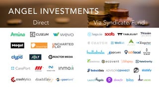 Direct Via Syndicate/Fund
ANGEL INVESTMENTS
 
