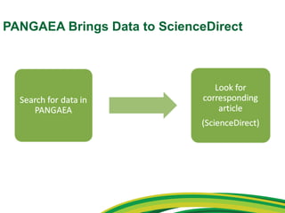 PANGAEA Brings Data to ScienceDirect 