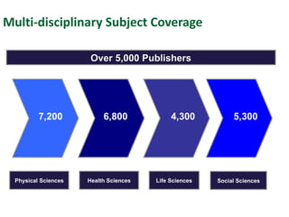 Multi-disciplinary Subject Coverage Life Sciences Social Sciences Over 5,000 Publishers Physical Sciences 7,200 6,800 4,300 5,300 Health Sciences 
