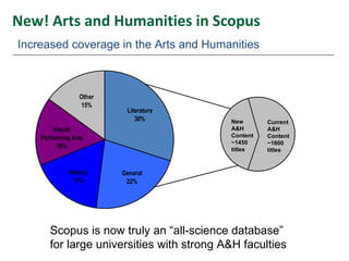 New! Arts and Humanities in Scopus  Increased coverage in the Arts and Humanities  Current  A&H  Content ~1600 titles New  A&H  Content ~1450 titles Scopus is now truly an “all-science database” for large universities with strong A&H faculties 