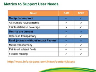 Metrics to Support User Needs http://www.info.scopus.com/News/content/latest 