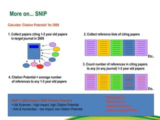 More on... SNIP Calculate ‘Citation Potential’ for 2009 4. Citation Potential = average number  of references to any 1-3 year old papers SNIP = 2009 Impact / 2009 Citation Potential Life Sciences – high impact, high Citation Potential Arts & Humanities – low impact, low Citation Potential Normalize for  differences in  citation behaviour  between subject fields 1. Collect papers citing 1-3 year old papers  in target journal in 2009 2. Collect reference lists of citing papers Etc . 3. Count number of references in citing papers  to any (in any journal) 1-3 year old papers Etc. 