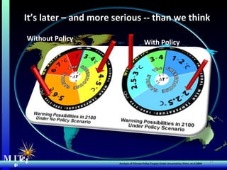 MIT Energy Initiative MIT Energy Initiative MIT  e i Without Policy With Policy Analysis of Climate Policy Targets Under Uncertainty, Prinn, et al 2009 It’s later – and more serious -- than we think  