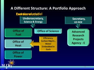 Uprising Against the Ethanol Mandate  MIT Energy Initiative A Different Structure: A Portfolio Approach MIT  e i End use model  Functional model  