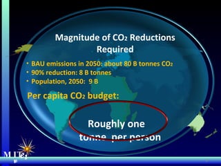 MIT Energy Initiative MIT Energy Initiative MIT  e i BAU emissions in 2050: about 80 B tonnes CO 2  90% reduction: 8 B tonnes Population, 2050:  9 B  Per capita CO 2  budget:  Roughly one  tonne  per person  Magnitude of CO 2  Reductions Required 
