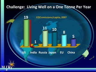 MIT Energy Initiative MIT Energy Initiative MIT  e i Challenge:  Living Well on a One Tonne Per Year  