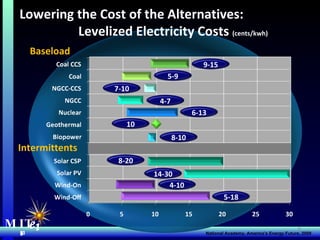 Uprising Against the Ethanol Mandate  MIT Energy Initiative MIT  e i Lowering the Cost of the Alternatives:  Levelized Electricity Costs  (cents/kwh) Baseload Intermittents National Academy, America’s Energy Future, 2009 9-15 5-9 7-10 4-7 6-13 10 8-10 8-20 14-30 4-10 5-18 