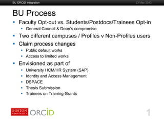 Boston University Slideshow Title Goes Here
BU Process
BU ORCID Integration
1
23 May 2013
§  Faculty Opt-out vs. Students/Postdocs/Trainees Opt-in
§  General Council & Dean’s compromise
§  Two different campuses / Profiles v Non-Profiles users
§  Claim process changes
§  Public default works
§  Access to limited works
§  Envisioned as part of
§  University HCM/HR System (SAP)
§  Identity and Access Management
§  DSPACE
§  Thesis Submission
§  Trainees on Training Grants
 