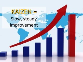 KAIZEN = Slow, steady improvement 