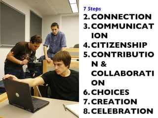 7 Steps CONNECTION COMMUNICATION CITIZENSHIP CONTRIBUTION & COLLABORATION CHOICES CREATION CELEBRATION 