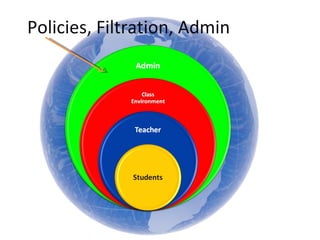 Policies, Filtration, Admin 