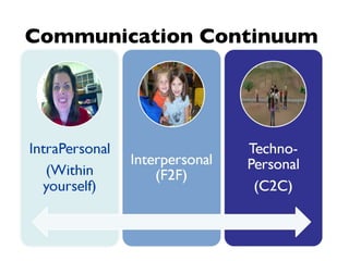 Communication Continuum  