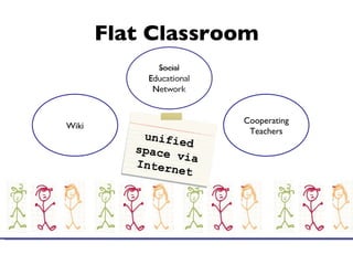 Flat Classroom Wiki Cooperating Teachers unified space via Internet 