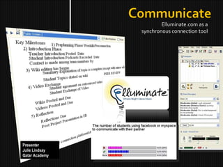 Elluminate.com as a synchronous connection tool Presenter Julie Lindsay Qatar Academy 