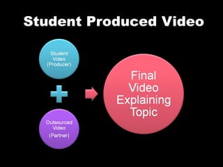 Student Produced Video 
