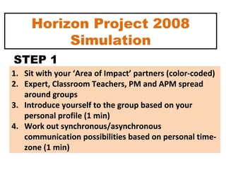 Horizon Project 2008 Simulation Sit with your ‘Area of Impact’ partners (color-coded) Expert, Classroom Teachers, PM and APM spread around groups Introduce yourself to the group based on your personal profile (1 min) Work out synchronous/asynchronous communication possibilities based on personal time-zone (1 min) STEP 1 