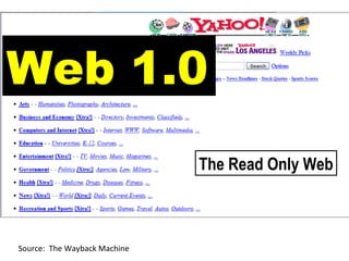 Source:  The Wayback Machine Web 1.0 The Read Only Web 