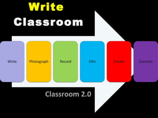 Write   Classroom Classroom 2.0 