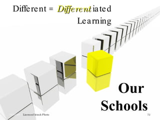 Different =  Different  iated Learning 06/26/09  –  Licensed Istock Photo Vicki A Davis, Cool Cat Teacher - http://coolcatteacher.blogspot.com Our  Schools 