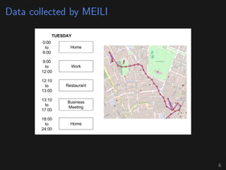 Data collected by MEILI
6
 