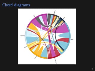 Chord diagrams
8
 