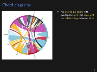 Chord diagrams
An altered pie chart with
overlapped arcs that represent
the relationship between slices
9
 
