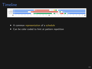 Timeline
A common representation of a schedule
Can be color coded to hint at pattern repetition
10
 