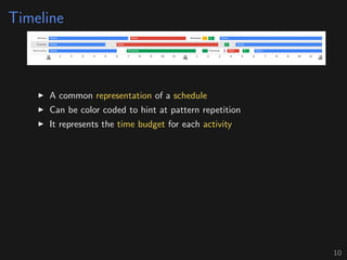 Timeline
A common representation of a schedule
Can be color coded to hint at pattern repetition
It represents the time budget for each activity
10
 