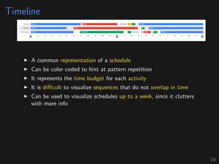 Timeline
A common representation of a schedule
Can be color coded to hint at pattern repetition
It represents the time budget for each activity
It is diﬃcult to visualize sequences that do not overlap in time
Can be used to visualize schedules up to a week, since it clutters
with more info
10
 