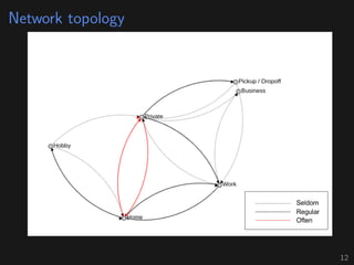 Network topology
12
 