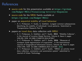 References
source code for this presentation available at https://github.
com/Badger-MEILI/Visualizing-Activity-Sequences
source code for the MEILI family available at
https://github.com/Badger-MEILI
paper on sequential stability of travel behaviour
– A. C. Prelipcean, Y. Susilo, G. Gid´ofalvi. Longest common subsequences:
Identifying the stability of individuals’ travel patterns. Submitted to
Transportation Research Part B.
papers on travel diary data collection with MEILI
– A. C. Prelipcean, G. Gid´ofalvi, and Y. Susilo. 2014. “Mobility Collector”,
in the Journal of Location Based Services, Volume 8, Issue 4, pages
229-255, DOI: 10.1080/17489725.2014.973917
– A. C. Prelipcean, G. Gid´ofalvi, and Y. Susilo. 2016. “Measures of
transport mode segmentation of trajectories”, in the International
Journal of Geographical Information Science, Volume 30, Issue 9, pages
1763-1784, DOI: 10.1080/13658816.2015.1137297. [link]
– A. C. Prelipcean, G. Gid´ofalvi, and Y. Susilo. “MEILI: an activity travel
diary collection, annotation and automation system” submitted to
Journal of Urban Technology
15
 
