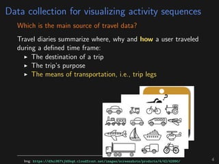 Data collection for visualizing activity sequences
Which is the main source of travel data?
Travel diaries summarize where, why and how a user traveled
during a deﬁned time frame:
The destination of a trip
The trip’s purpose
The means of transportation, i.e., trip legs
Img: https://d3ui957tjb5bqd.cloudfront.net/images/screenshots/products/4/42/42990/ 4
 