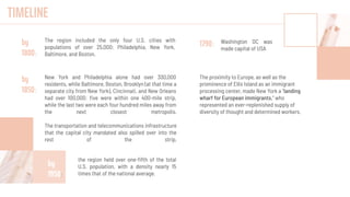 TIMELINE
by
1800:
The region included the only four U.S. cities with
populations of over 25,000: Philadelphia, New York,
Baltimore, and Boston.
by
1850:
New York and Philadelphia alone had over 300,000
residents, while Baltimore, Boston, Brooklyn (at that time a
separate city from New York), Cincinnati, and New Orleans
had over 100,000: ﬁve were within one 400-mile strip,
while the last two were each four hundred miles away from
the next closest metropolis.
The transportation and telecommunications infrastructure
that the capital city mandated also spilled over into the
rest of the strip.
Washington DC was
made capital of USA
1790:
the region held over one-ﬁfth of the total
U.S. population, with a density nearly 15
times that of the national average.
by
1950:
The proximity to Europe, as well as the
prominence of Ellis Island as an immigrant
processing center, made New York a "landing
wharf for European immigrants," who
represented an ever-replenished supply of
diversity of thought and determined workers.
 