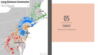 TRANSIT
Infrastructural Networks
05
 