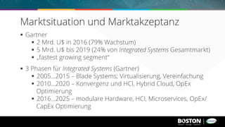 §  Gartner
§  2 Mrd. U$ in 2016 (79% Wachstum)
§  5 Mrd. U$ bis 2019 (24% von Integrated Systems Gesamtmarkt)
§  „fastest growing segment“
§  3 Phasen für Integrated Systems (Gartner)
§  2005...2015 – Blade Systems; Virtualisierung, Vereinfachung
§  2010...2020 – Konvergenz und HCI, Hybrid Cloud, OpEx
Optimierung
§  2016...2025 – modulare Hardware, HCI, Microservices, OpEx/
CapEx Optimierung
Marktsituation und Marktakzeptanz
 