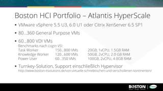 §  VMware vSphere 5.5 U3, 6.0 U1 oder Citrix XenServer 6.5 SP1
§  80...360 General Purpose VMs
§  60...800 VDI VMs
Benchmarks nach Login VSI:
Task Worker 150...800 VMs 20GB, 1vCPU, 1.5GB RAM
Knowledge Worker 120...600 VMs 50GB, 2vCPU, 2.0 GB RAM
Power User 60...350 VMs 100GB, 2vCPU, 4.0GB RAM
§  Turnkey-Solution, Support einschließlich Hypervisor
http://www.boston-itsolutions.de/von-virtuelle-schreibtischen-und-verschollenen-kontinenten/
Boston HCI Portfolio – Atlantis HyperScale
 
