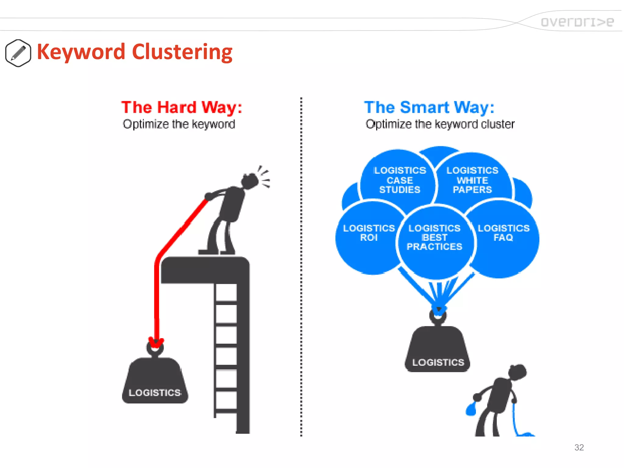 32
Keyword Clustering
 