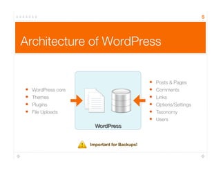 5
Architecture of WordPress
•  Posts & Pages
•  Comments
•  Links
•  Options/Settings
•  Taxonomy
•  Users
•  WordPress core
•  Themes
•  Plugins
•  File Uploads
Important for Backups!
 