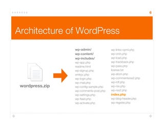 6
Architecture of WordPress
wordpress.zip
wp-admin/
wp-content/
wp-includes/
wp-app.php
readme.html
wp-signup.php
xmlrpc.php
wp-login.php
wp-mail.php
wp-conﬁg-sample.php
wp-comments-post.php
wp-settings.php
wp-feed.php
wp-activate.php
wp-links-opml.php
wp-cron.php
wp-load.php
wp-trackback.php
wp-pass.php
license.txt
wp-atom.php
wp-commentsrss2.php
wp-rdf.php
wp-rss.php
wp-rss2.php
index.php
wp-blog-header.php
wp-register.php
 