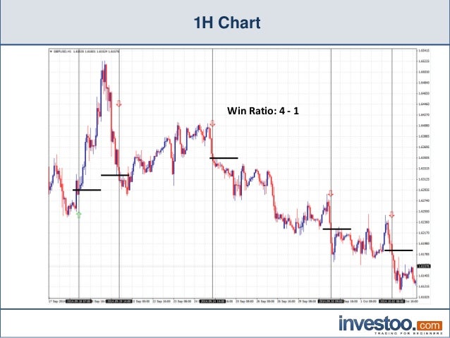 macd binary options indicator (83 win-rate)