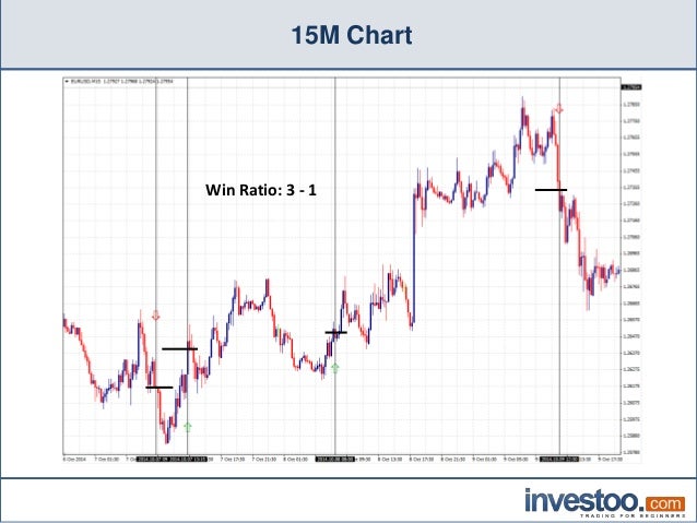 Macd binary options indicator