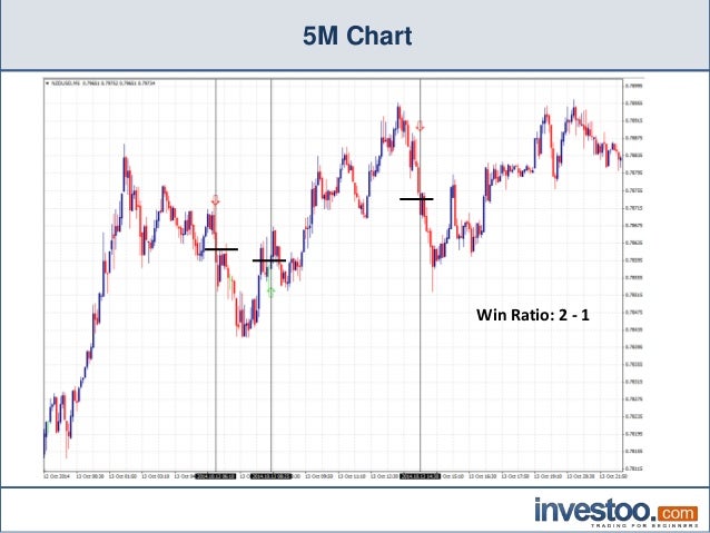binary options indicator 83 win-rate free download