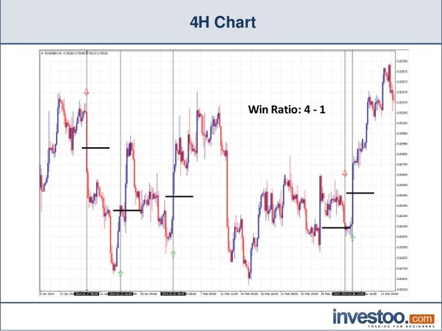 MACD Binary Options Indicator (83% Win-Rate) macd binary options indicator (83 win-rate)